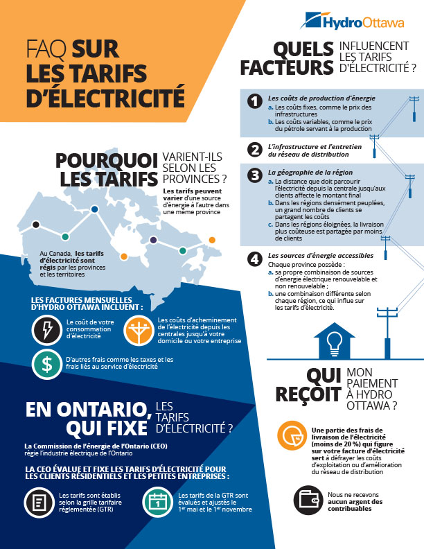 FAQ SUR LES TARIFS D’ÉLECTRICITÉ