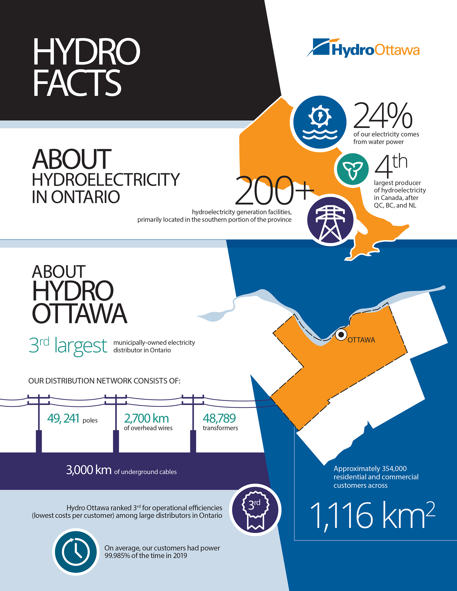 Hydro Facts Inforgraphic (EN)