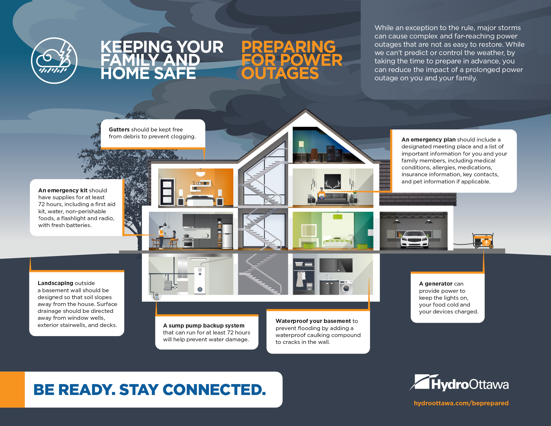 Home & Family Safety Inforgraphic - EN