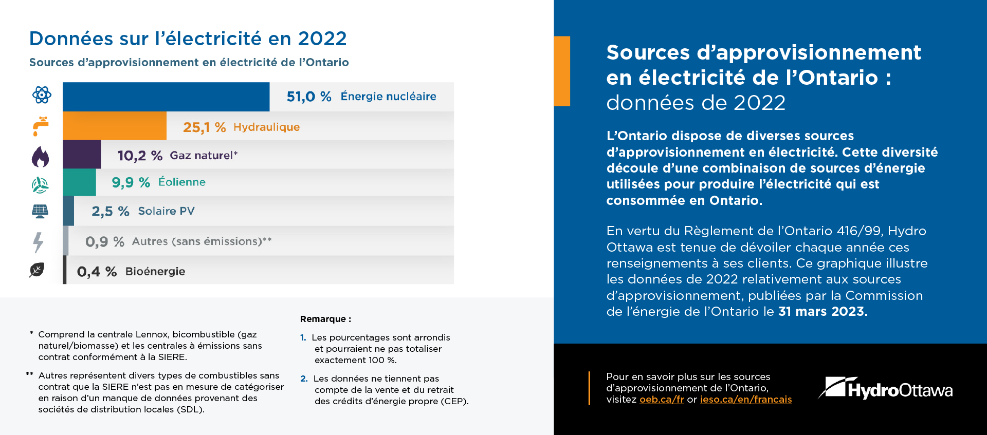 HO Supply Mix FR 2022