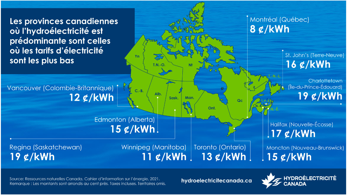 hydroélectricité par province