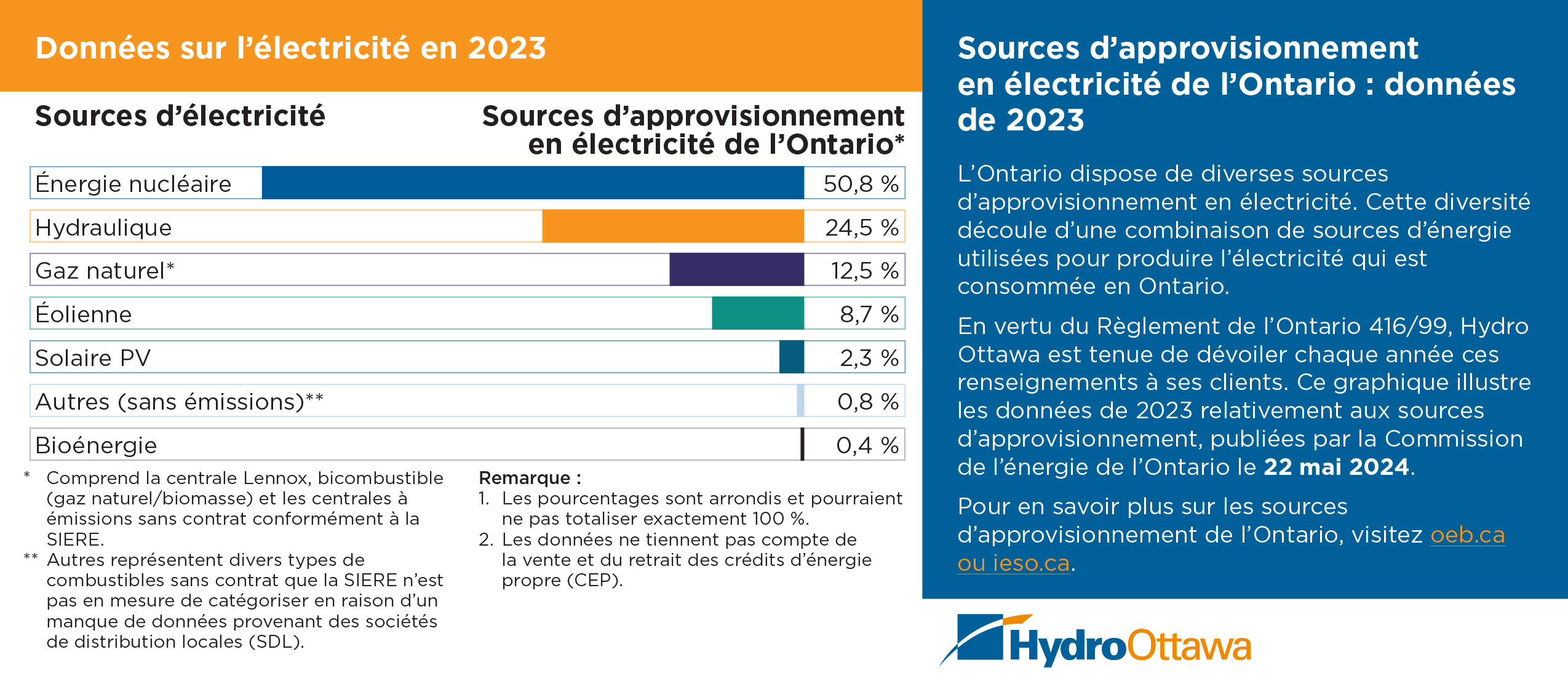 Supply 2024 FR