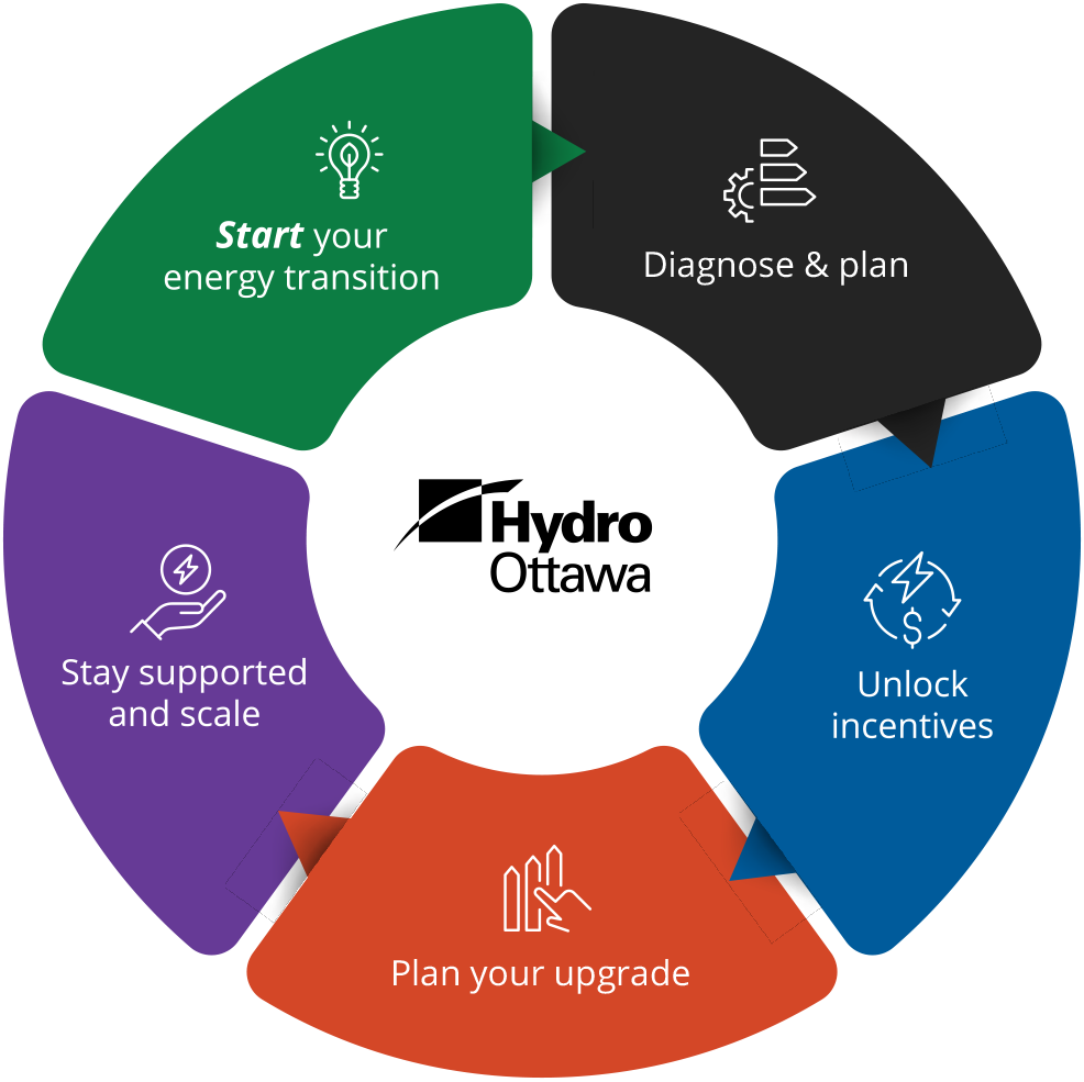 Energy Efficiency infographic